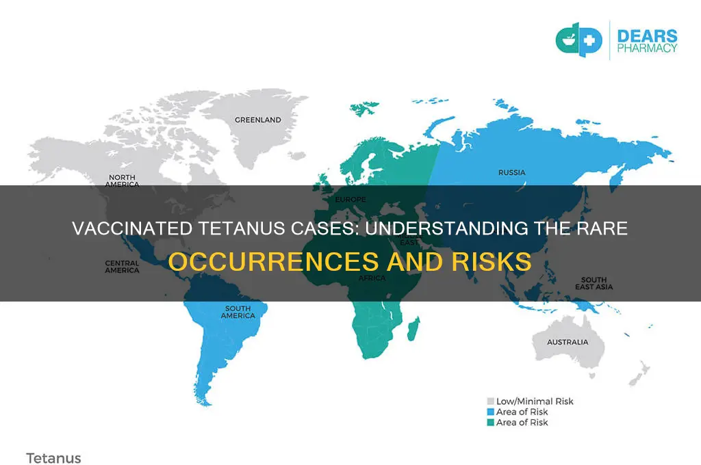 how many cases of vaccinated tetnus