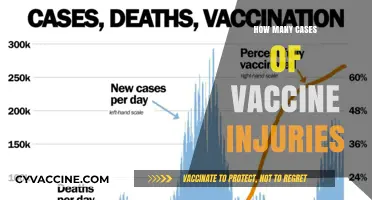 Understanding Vaccine Injury Cases: Frequency, Causes, and Reporting