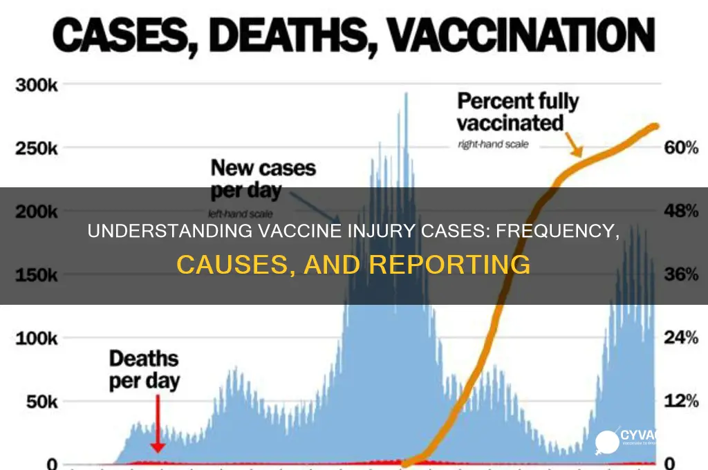 how many cases of vaccine injuries