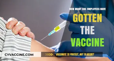 CDC Staff Vaccination Rates: How Many Employees Have Received the Shot?