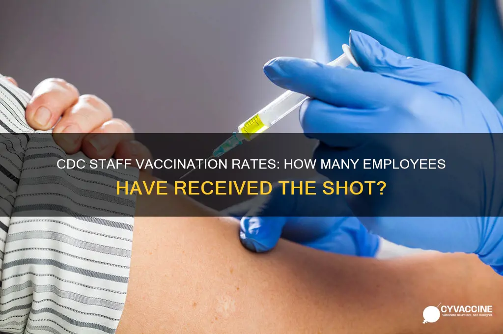 how many cdc employees have gotten the vaccine