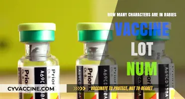 Understanding Rabies Vaccine Lot Numbers: Character Count Explained
