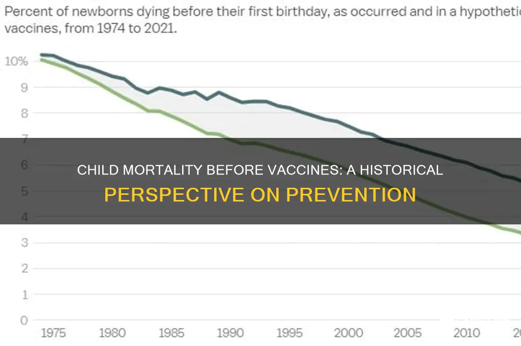 how many chidren died before vaccines