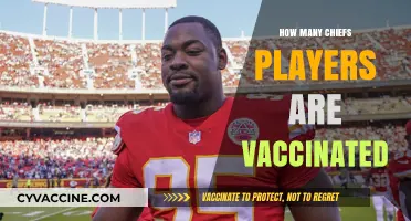 Chiefs Players' Vaccination Status: A Breakdown of the Team's Health