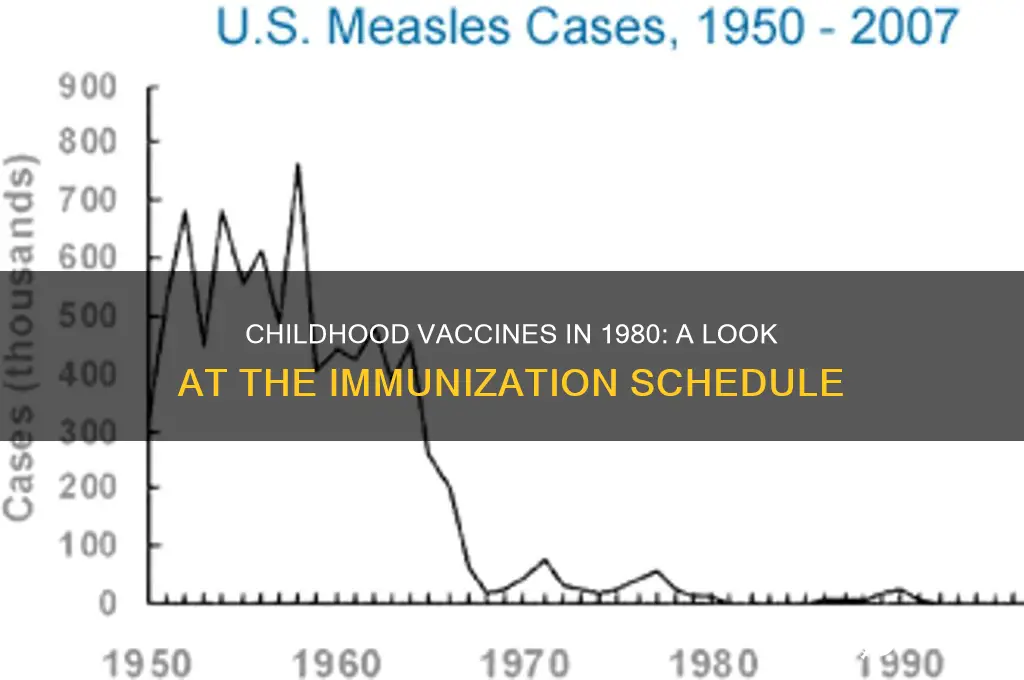 how many childhood vaccines in 1980