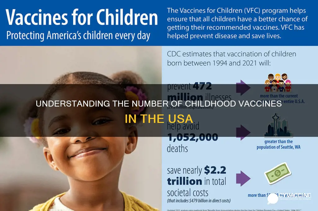 how many childhood vaccines in usa