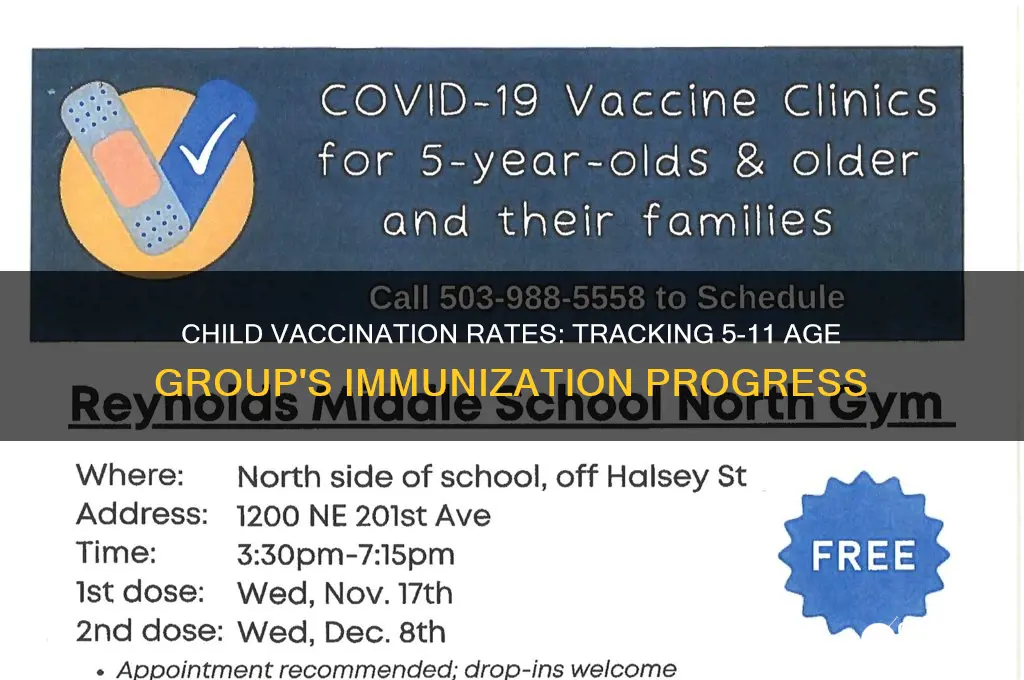 how many children 5-11 vaccinated