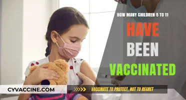 Child COVID-19 Vaccination Rates: Tracking 5-11 Age Group Progress