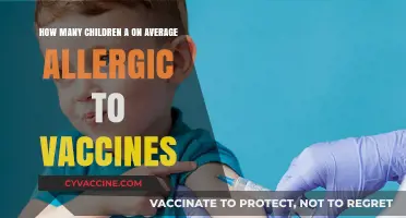 Understanding Vaccine Allergies: Average Number of Affected Children Explained