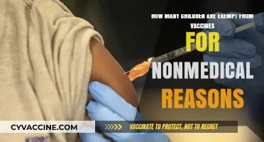 Nonmedical Vaccine Exemptions: How Many Children Are Opting Out?
