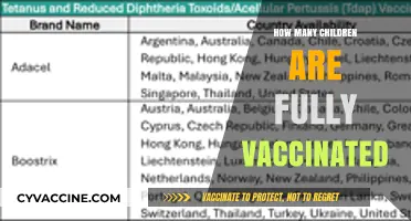 Global Child Vaccination Rates: How Many Kids Are Fully Protected?