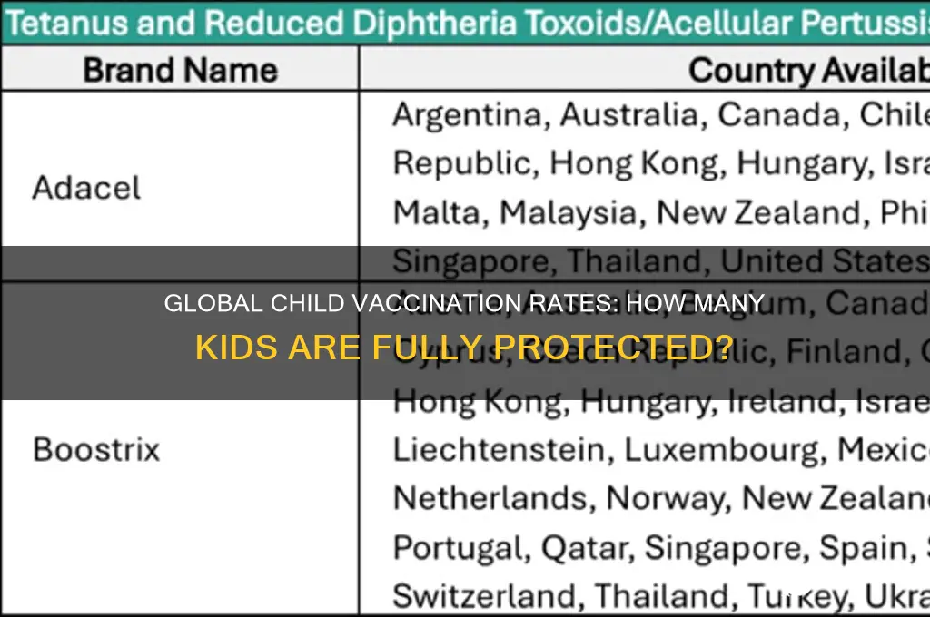 how many children are fully vaccinated