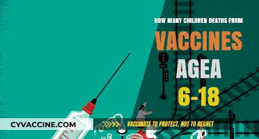 Vaccine Safety Concerns: Child Mortality Rates Among Ages 6-18