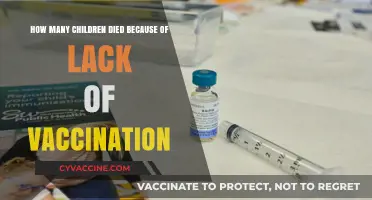 Preventable Tragedies: Child Mortality Linked to Inadequate Vaccination Rates