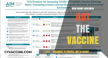 Child Vaccination Rates: How Many Kids Received the Vaccine?