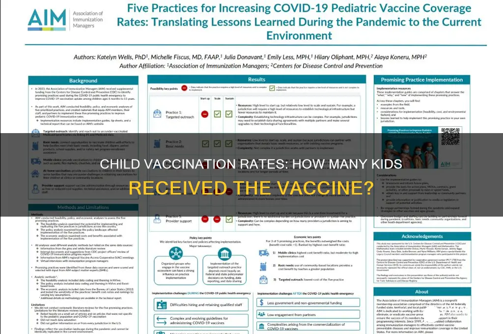 how many children got the vaccine