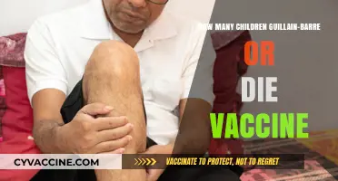 Guillain-Barre Syndrome and Vaccine-Related Child Fatalities: Unraveling the Facts