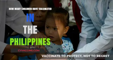 Philippine Childhood Vaccination Rates: Tracking Immunization Progress Nationwide