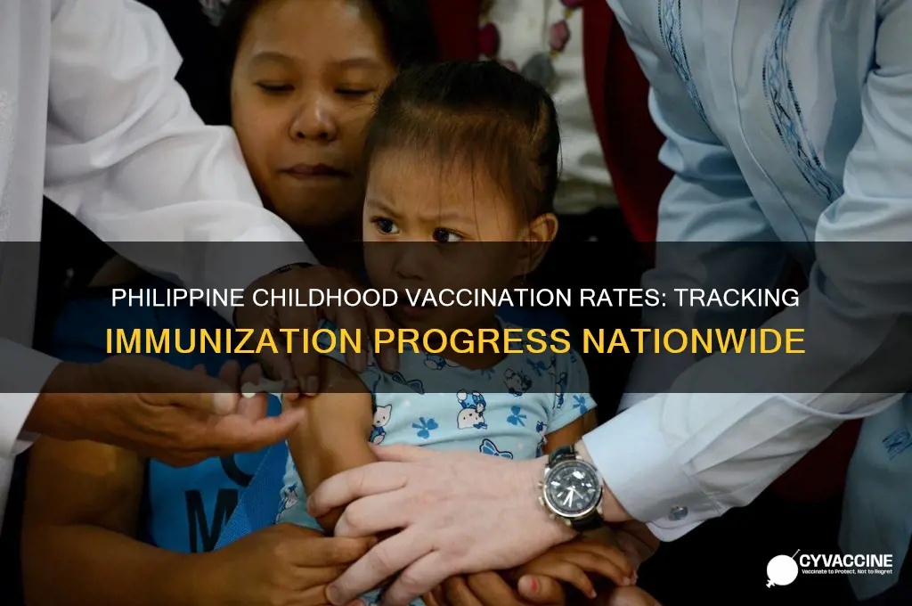 how many children have vaccinated in the philippines