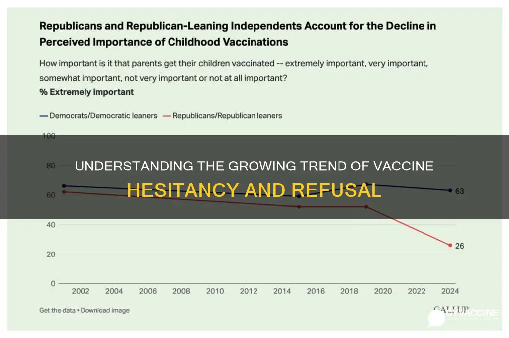 how many choose not to vaccinate
