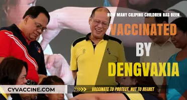 Dengvaxia Vaccination: How Many Filipino Children Received the Shot?