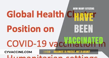 Global Vaccination Progress: Tracking Citizens Immunized Against COVID-19