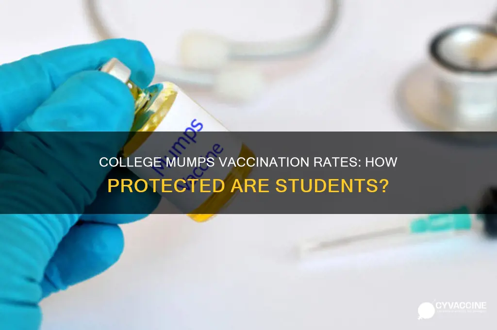 how many college students are vaccinated against mumps