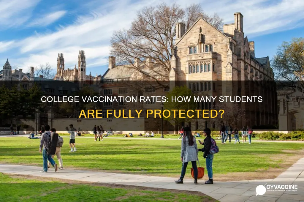 how many college students are vaccinated