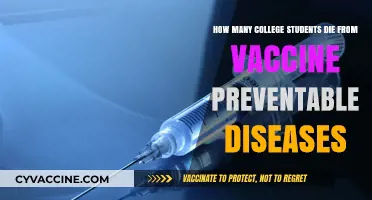 Preventable Tragedies: College Students and Vaccine-Preventable Disease Deaths