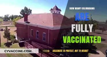 Colorado's Vaccination Progress: How Many Residents Are Fully Protected?