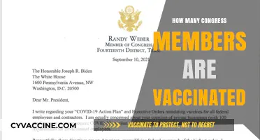 Congress Members' Vaccination Status: A Comprehensive Overview of the Numbers