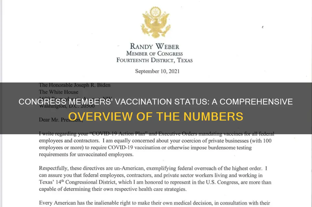 how many congress members are vaccinated