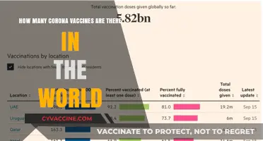 Exploring the Global Count of COVID-19 Vaccines Available Today