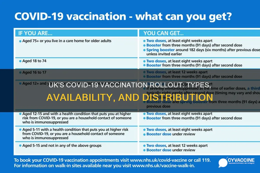 how many corona vaccines in uk