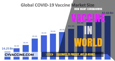 Global COVID-19 Vaccines: Counting the World's Approved Immunizations