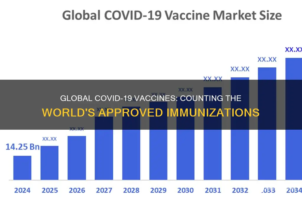 how many coronavirus vaccine in world