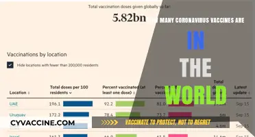 Global COVID-19 Vaccine Count: How Many Are Available Worldwide?