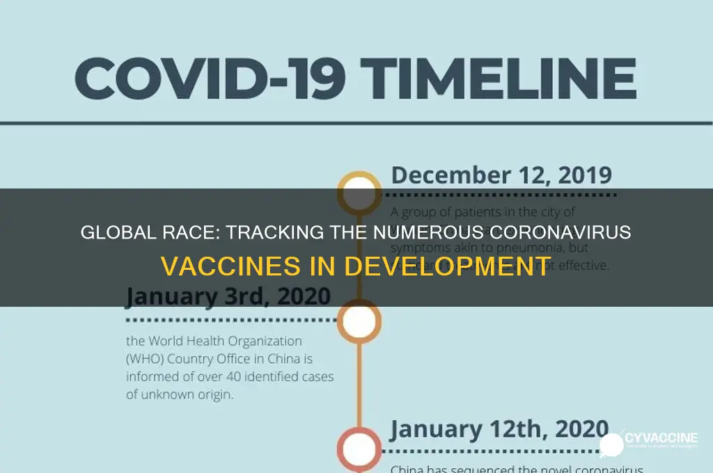 how many coronavirus vaccines in development