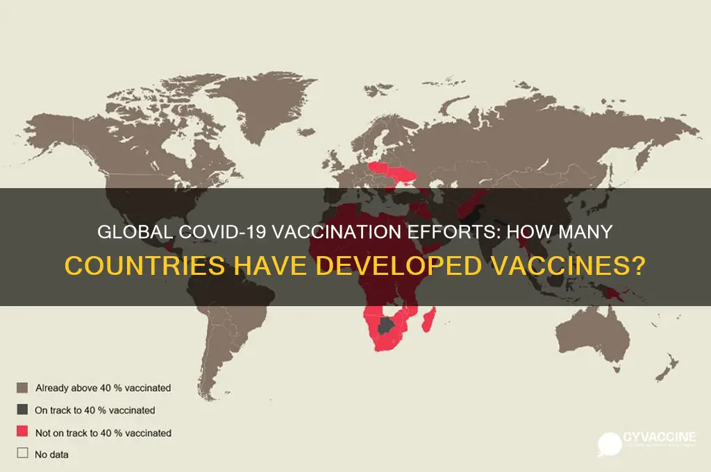 how many countries have a vaccine for coronavirus