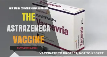 Global Approval: AstraZeneca Vaccine Authorized in How Many Countries?
