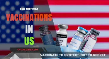 Daily Vaccination Rates in the US: Tracking Progress and Trends