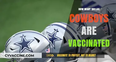 Dallas Cowboys' Vaccination Status: How Many Players Are Fully Vaccinated?