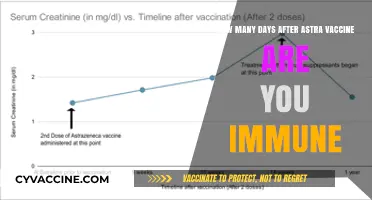 AstraZeneca Vaccine: When Does Immunity Kick In After Your Shot?