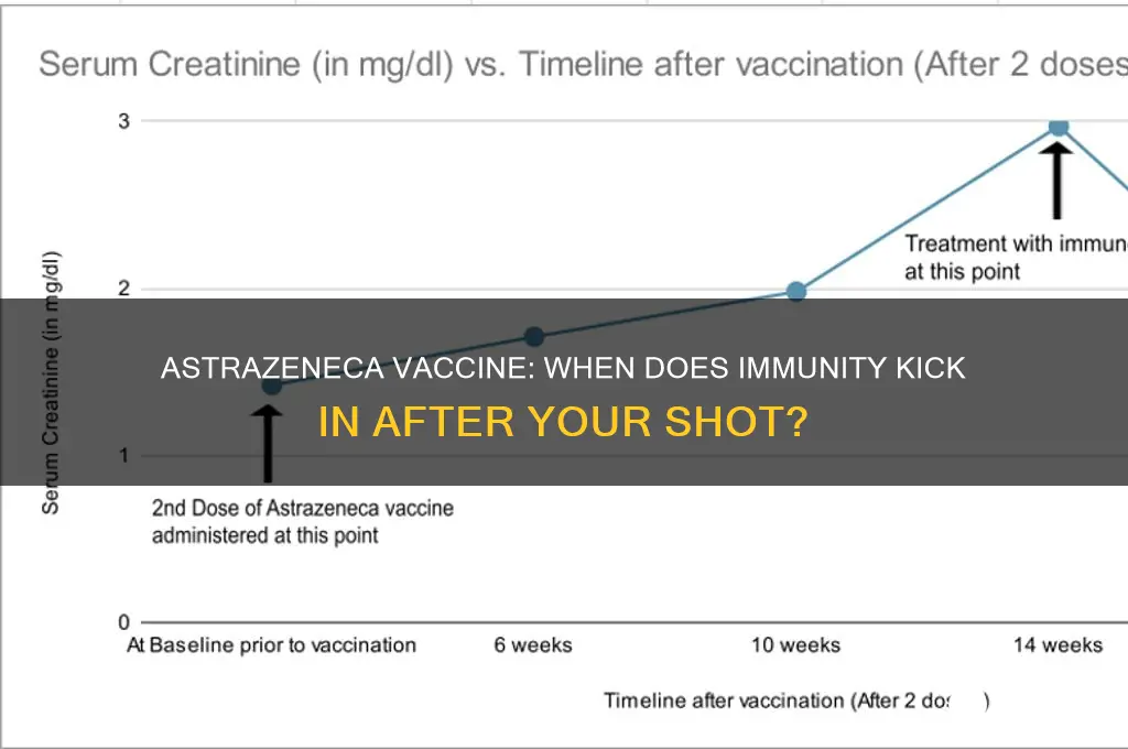 how many days after astra vaccine are you immune
