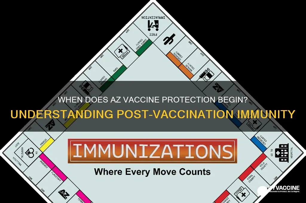 how many days after az vaccine are you protected