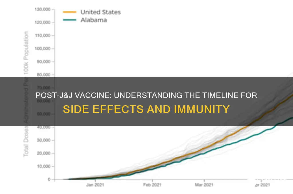how many days after j and j vaccine