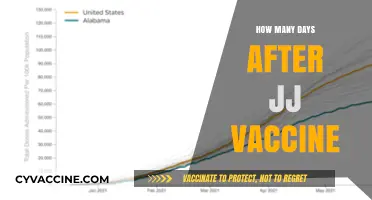 JJ Vaccine Timeline: Understanding Days Post-Shot for Optimal Protection