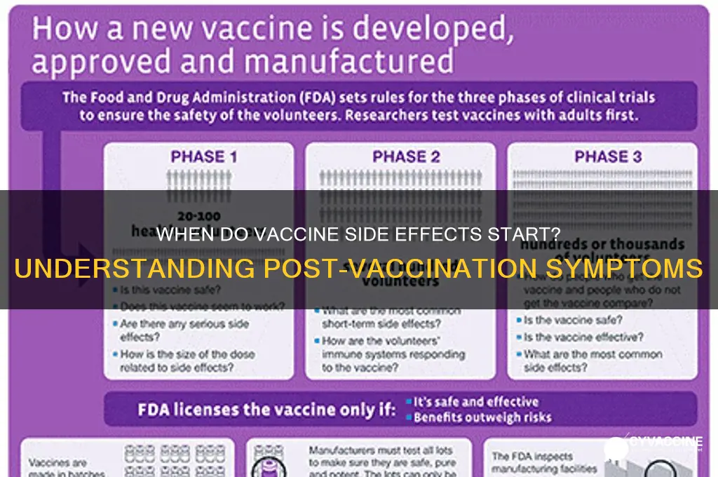 how many days after the vaccine do you feel symptoms
