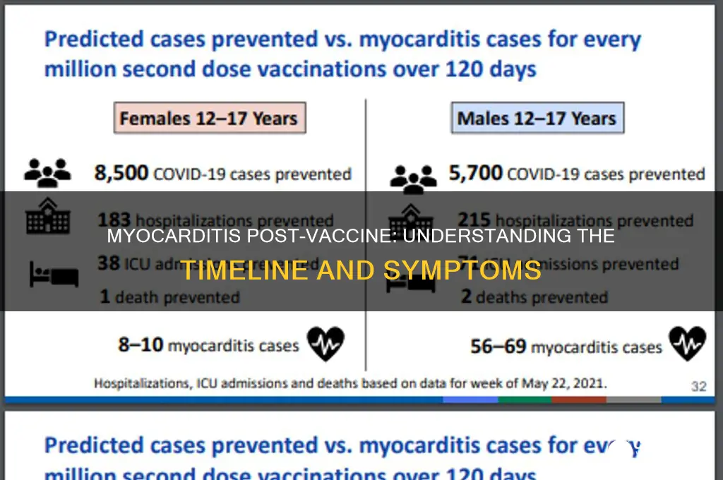 how many days after vaccine myocarditis