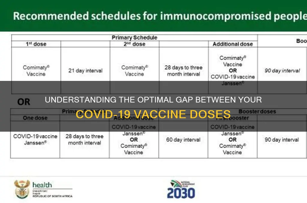 how many days between corona vaccines